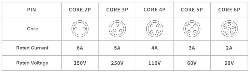 Core Configuration Diagram Core Configuration Diagram