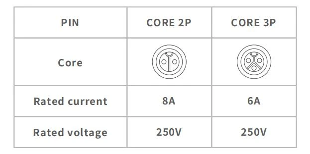 Core Configuration Diagram Core Configuration Diagram